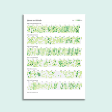 Load image into Gallery viewer, Your GitHub Contributions on Canvas
