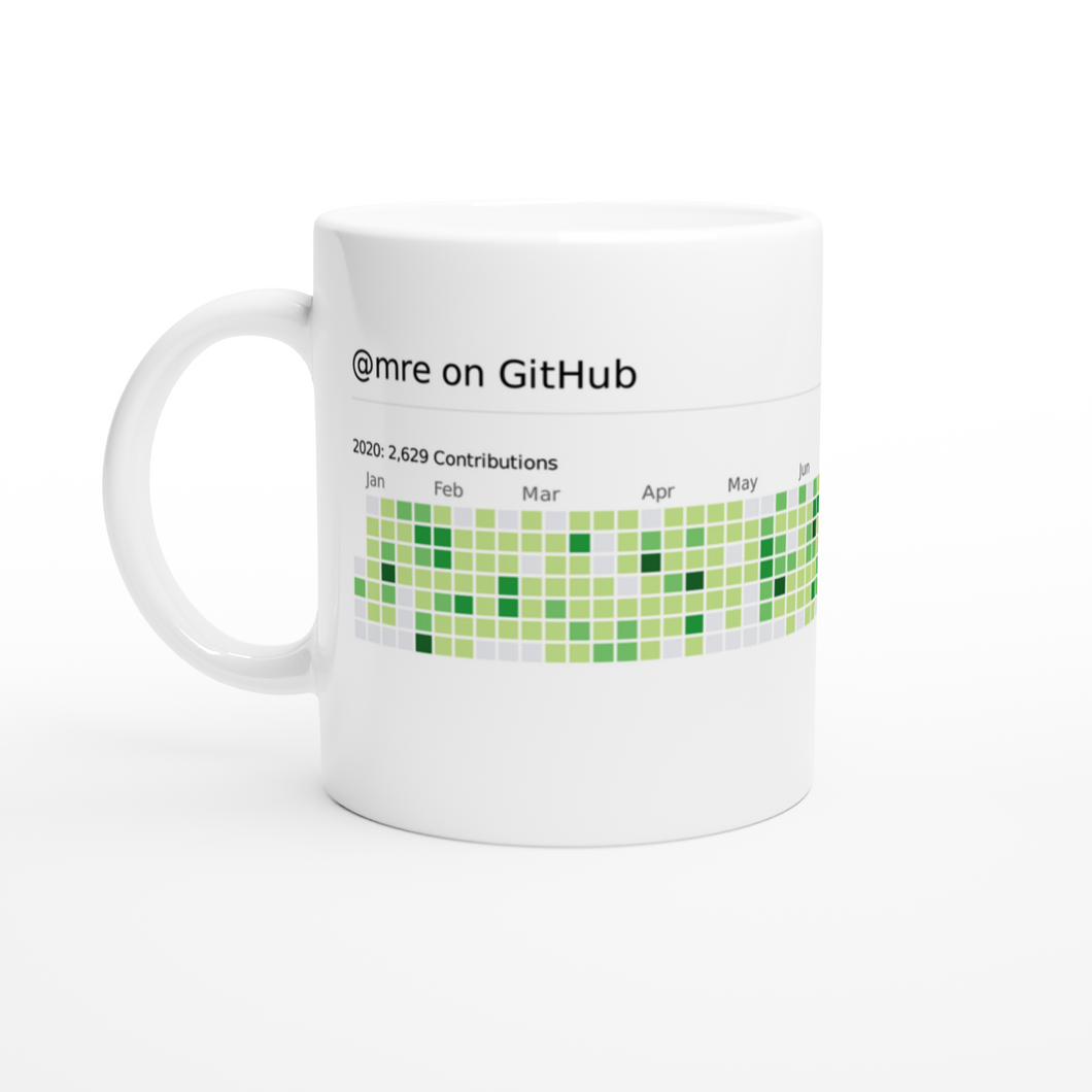 Your GitHub Contributions on a Mug